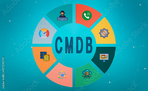 Illustration saying CMDB. It stands for Configuration Management Database. CMDB clarifies the relationships between hardware, software components, and networks.