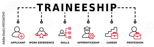 Traineeship banner web icon vector illustration concept for apprenticeship on job training program with icon of applicant, work experience, skills, internship, career, and profession