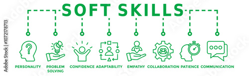 Soft skills banner web icon vector illustration concept with icon of personality, problem-solving, confidence, adaptability, empathy, collaboration, patience, communication