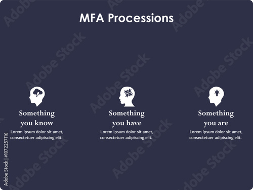 MFA processions - Something you know, something you have, something you are. Infographic template with icons and description placeholder