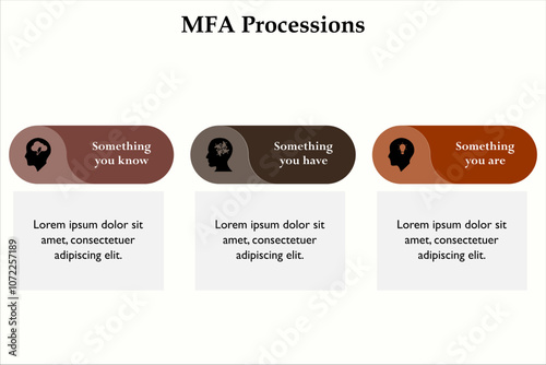 MFA processions - Something you know, something you have, something you are. Infographic template with icons and description placeholder