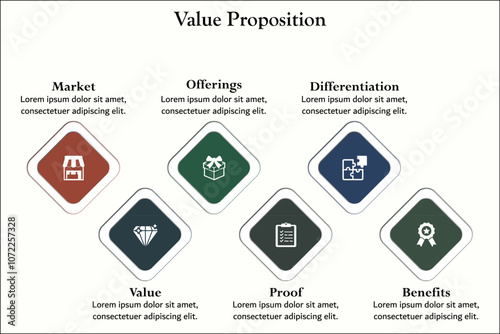 Six aspects of value proposition - market, value, offerings, proof, differentiation, benefits. Infographic template with icons and description placeholder