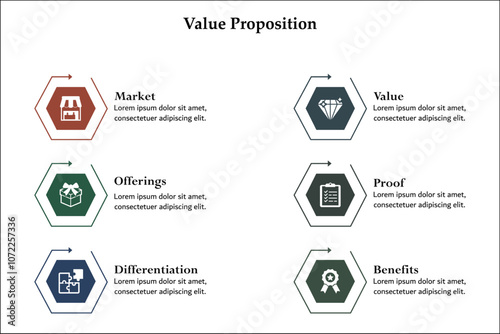 Six aspects of value proposition - market, value, offerings, proof, differentiation, benefits. Infographic template with icons and description placeholder