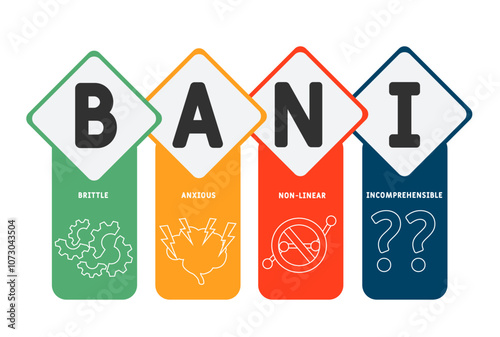 BANI - Brittle, Anxious, Non-linear, Incomprehensible acronym. business concept background. vector illustration concept with keywords and icons. lettering illustration with icons for web banner, flyer