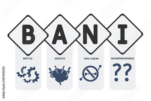 BANI - Brittle, Anxious, Non-linear, Incomprehensible acronym. business concept background. vector illustration concept with keywords and icons. lettering illustration with icons for web banner, flyer