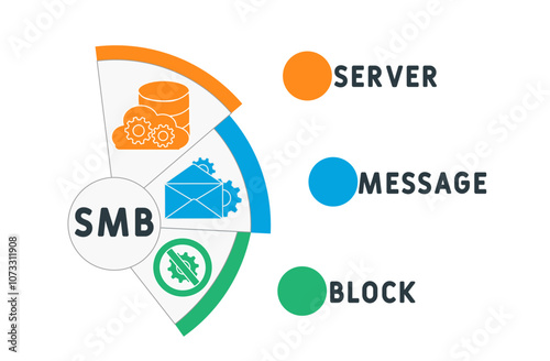 SMB - Server Message Block acronym. business concept background. vector illustration concept with keywords and icons. lettering illustration with icons for web banner, flyer, landing pag