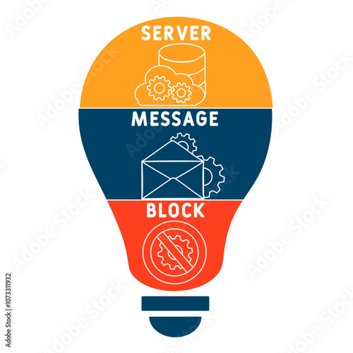 SMB - Server Message Block acronym. business concept background. vector illustration concept with keywords and icons. lettering illustration with icons for web banner, flyer, landing pag