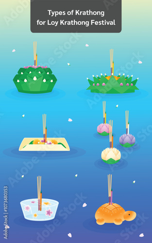 Types of Krathong (floating basket) for Loy Krathong Festival, are made from the different meterials such as banana leaves, leaf sheaf of banana, lotus, ice, bread.