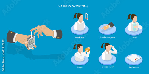 3D Isometric Flat Vector Illustration of Symptoms of Diabetes, Medical Diagnostics