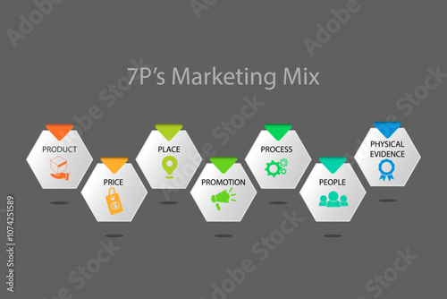 Marketing mix 7Ps banner web icon for business and marketing, price, place, promotion, product, people and physical environment. ,vector infographic