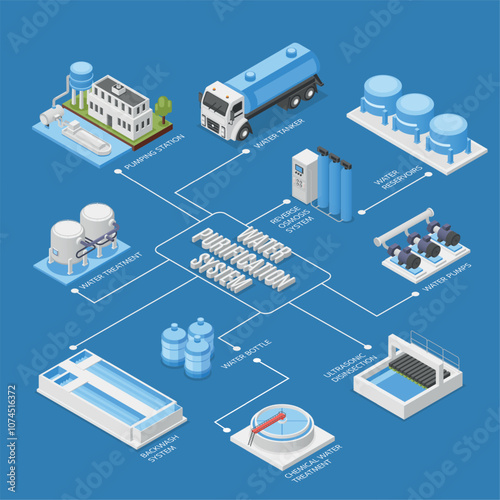 Isometric 3d water purification system. Pumping station, treatment complex, filtration technology. Clean aqua, industrial elements flawless vector scene