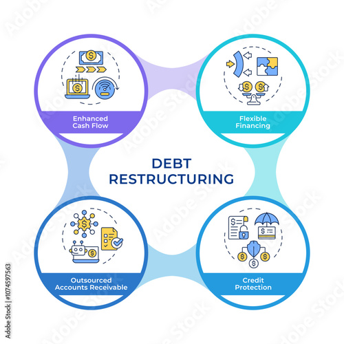 Debt restructuring infographic circles flowchart. Improve liquidity. Adaptable funding solutions. Visualization diagram with 4 steps. Circular info graphic editable. Montserrat SemiBold font used