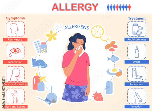 Allergy symptoms and treatment infographic. Young woman with runny nose and watery eyes. Medical info poster. Set with icons. Vector illustration in flat style	
