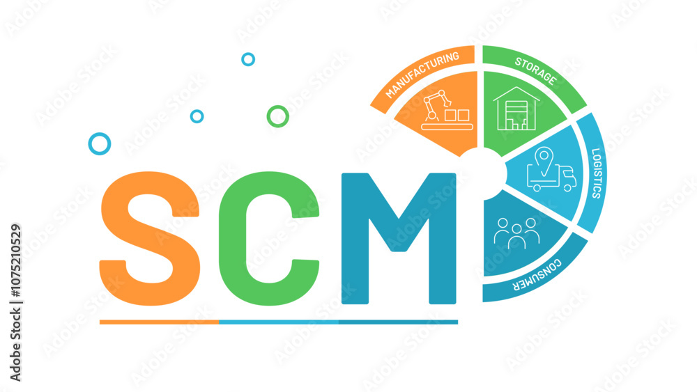 SCM system or supply chain management system in the form of a banner for presentations, slides. Production of goods, storage, delivery, consumption, customers SCM system or supply chain management system in the form of a banner for presentations, slides. Production of goods, storage, delivery, consumption, customers