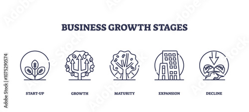 Business growth stages depicted with icons of plant, tree, building, and declining arrow. Outline icons set.
