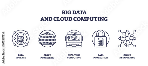Big data and cloud computing icons show data storage, cloud processing, and data protection. Outline icons set.