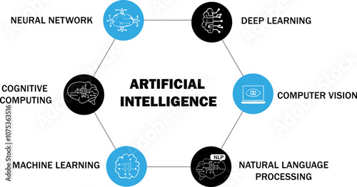 Artificial intelligence concept showing steps with icons in vector editable format