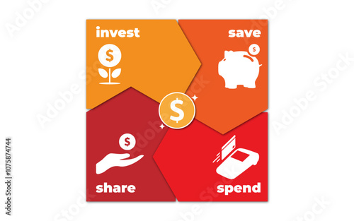 Personal finances process icon banner set infographic diagram. Containing invest, save, spend and share icon.