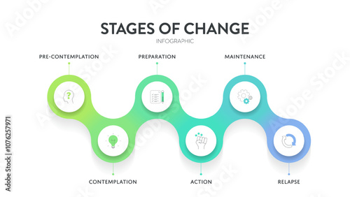 Stages of change strategy model infographics diagram chart banner template with icon vector has pre contemplation, contemplation, preparation, action, maintenance and relapse. Presentation slides.