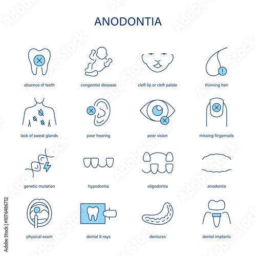 Anodontia symptoms, diagnostic and treatment vector icon set. Medical icons.