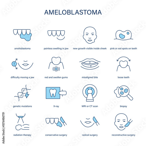 Ameloblastoma symptoms, diagnostic and treatment vector icon set. Medical icons.