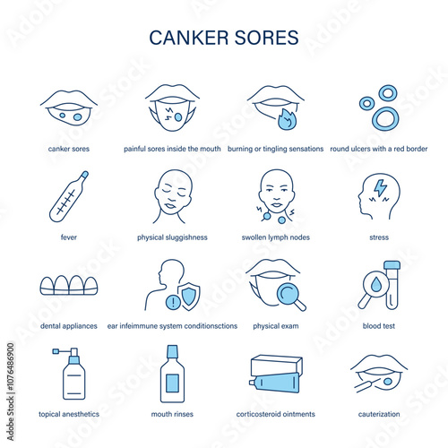 Canker Sores symptoms, diagnostic and treatment vector icon set. Medical icons.