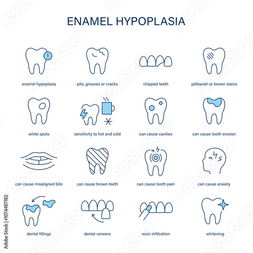 Enamel Hypoplasia symptoms, diagnostic and treatment vector icon set. Medical icons.