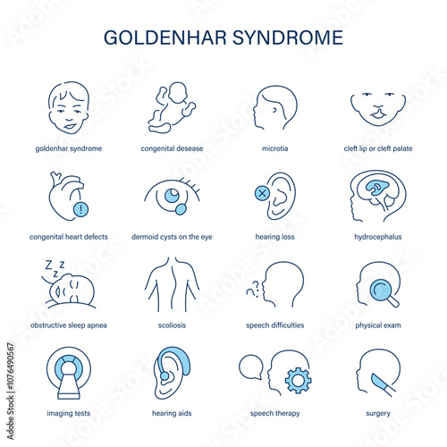 Goldenhar Syndrome symptoms, diagnostic and treatment vector icon set. Medical icons.