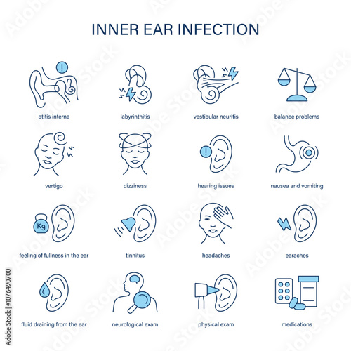 Inner Ear Infection symptoms, diagnostic and treatment vector icon set. Medical icons.