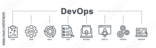 DevOps banner web icon line style vector illustration plan, code, build, test, release, deploy, operate, and monitor