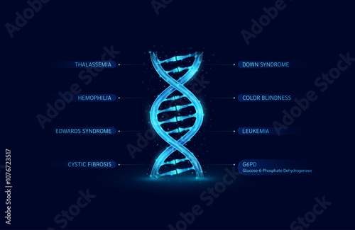 Common genetic disorders that are passed from parents to children are caused by gene mutations chromosome. DNA cell polygonal blue glowing on dark background. For medical science work. Vector EPS10.