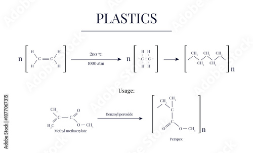 Plastics Preparation and Usage photo