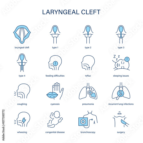 Laryngeal Cleft symptoms, diagnostic and treatment vector icon set. Medical icons.