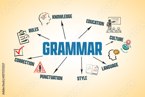 Grammar Concept. Illustration with icons, keywords and arrows on a yellow background