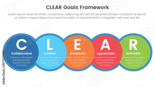 CLEAR goals framework infographic template banner with big circle venn blending and horizontal right direction with 5 point list information for slide presentation