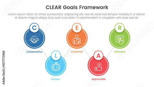 CLEAR goals framework infographic template banner with big circle linked up and down with 5 point list information for slide presentation