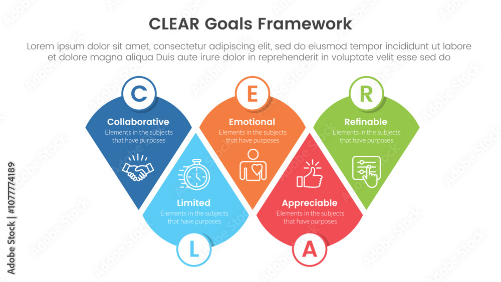 CLEAR goals framework infographic template banner with modified round triangle with circle badge with 5 point list information for slide presentation CLEAR goals framework infographic template banner with modified round triangle with circle badge with 5 point list information for slide presentation