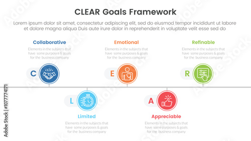 CLEAR goals framework infographic template banner with timeline circle point right direction with 5 point list information for slide presentation