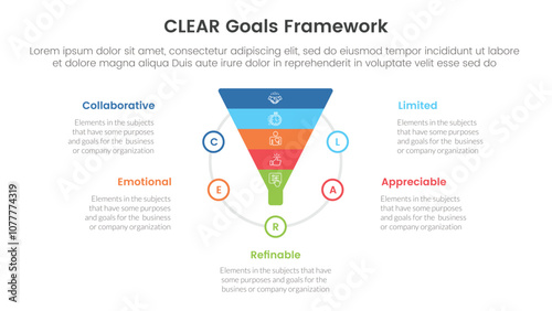 CLEAR goals framework infographic template banner with funnel shape on circle with 5 point list information for slide presentation