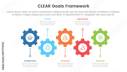 CLEAR goals framework infographic template banner with horizontal timeline with gear structure shape up and down with 5 point list information for slide presentation
