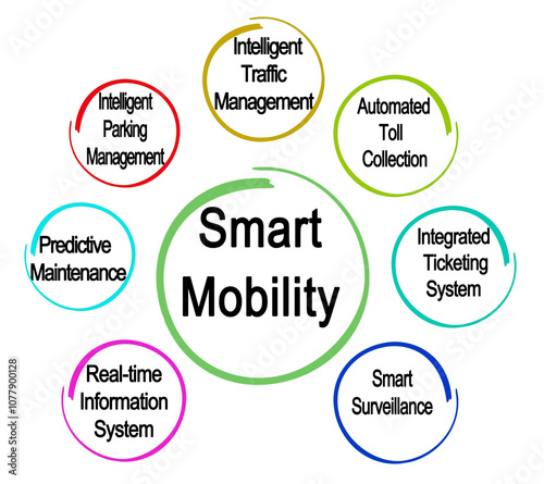 Seven Drivers of Smart Mobility photo