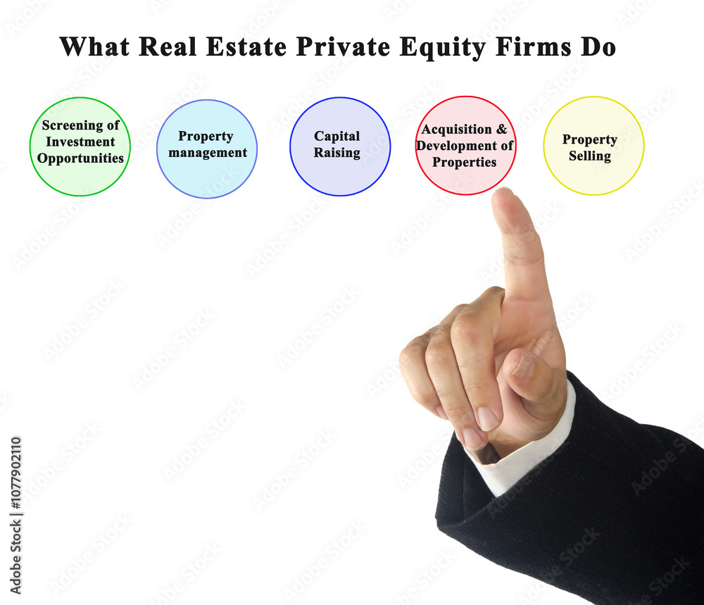 What Real Estate Private Equity Firms Do What Real Estate Private Equity Firms Do