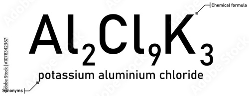 Potassium aluminium chloride chemical formula and synonyms with callout titles