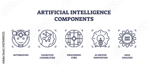 Artificial intelligence components depicted with icons of a brain, circuit, and light bulb, transparent background. Outline icons set.