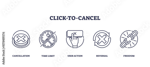 Click-to-cancel icons outline the concept of cancellation with symbols like a cross, clock, and chain, transparent background. Outline icons set