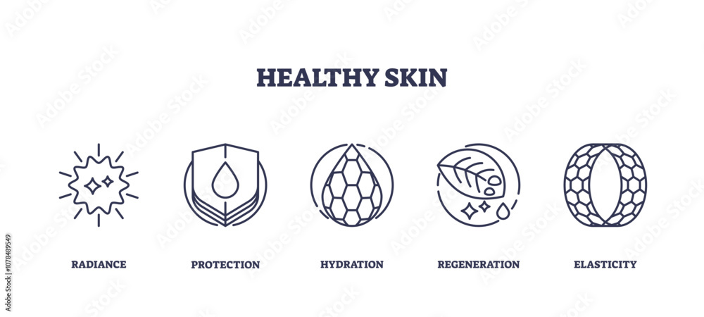 Obraz premium Healthy skin icons depict radiance, protection, hydration, regeneration, and elasticity, transparent background. Outline icons set.