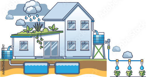 Illustration of a house with a rainwater collection and irrigation system, featuring tanks, pipes, and plants.