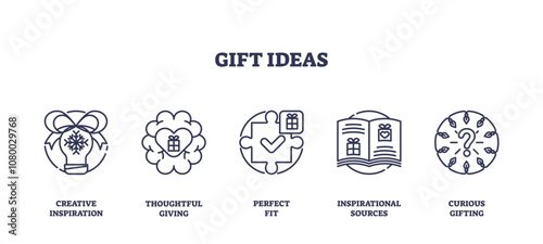 Gift ideas concept with icons of a gift box, heart, and book. Outline icons set.