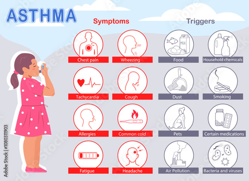 Asthma symptoms and triggers infographic. Child gets sick. An asthmatic girl uses his inhaler during an asthma attack. Medical info poster. Set with icons. Vector illustration in flat style	