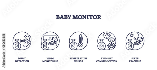 Baby monitor icons outline showing sound detection, video monitoring, and sleep tracking. Outline icons set
